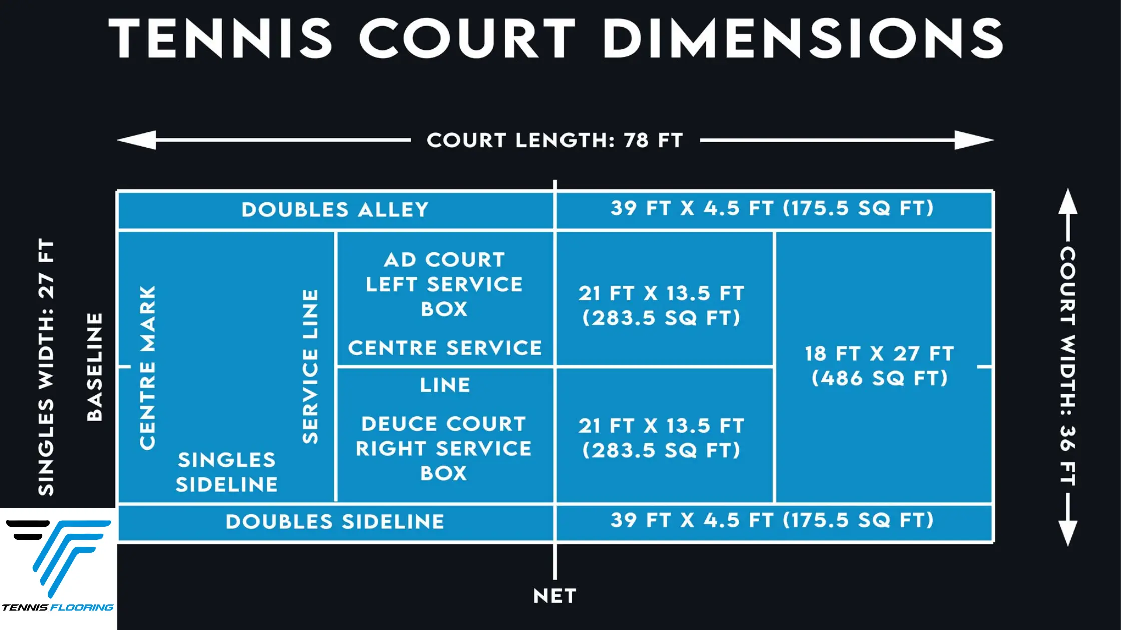 tennis court dimension