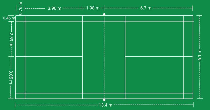 Badminton Court Measurement